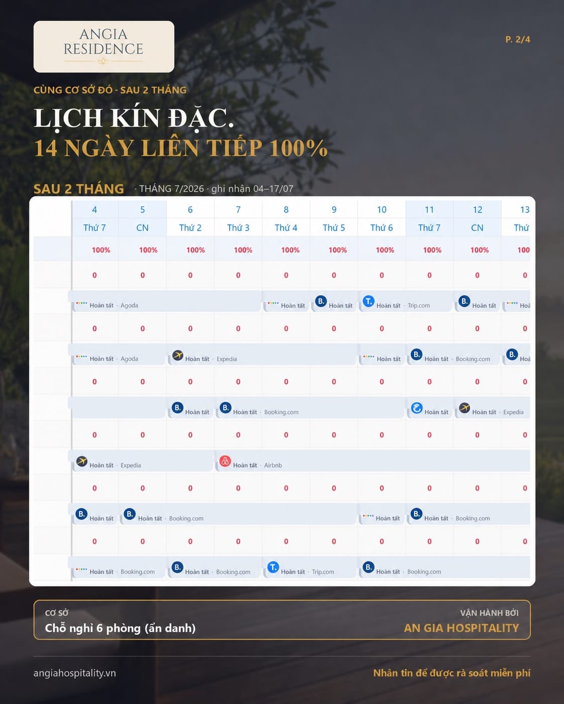 Lịch đặt phòng cùng cơ sở sau 2 tháng, 14 ngày liên tiếp đạt 100% công suất