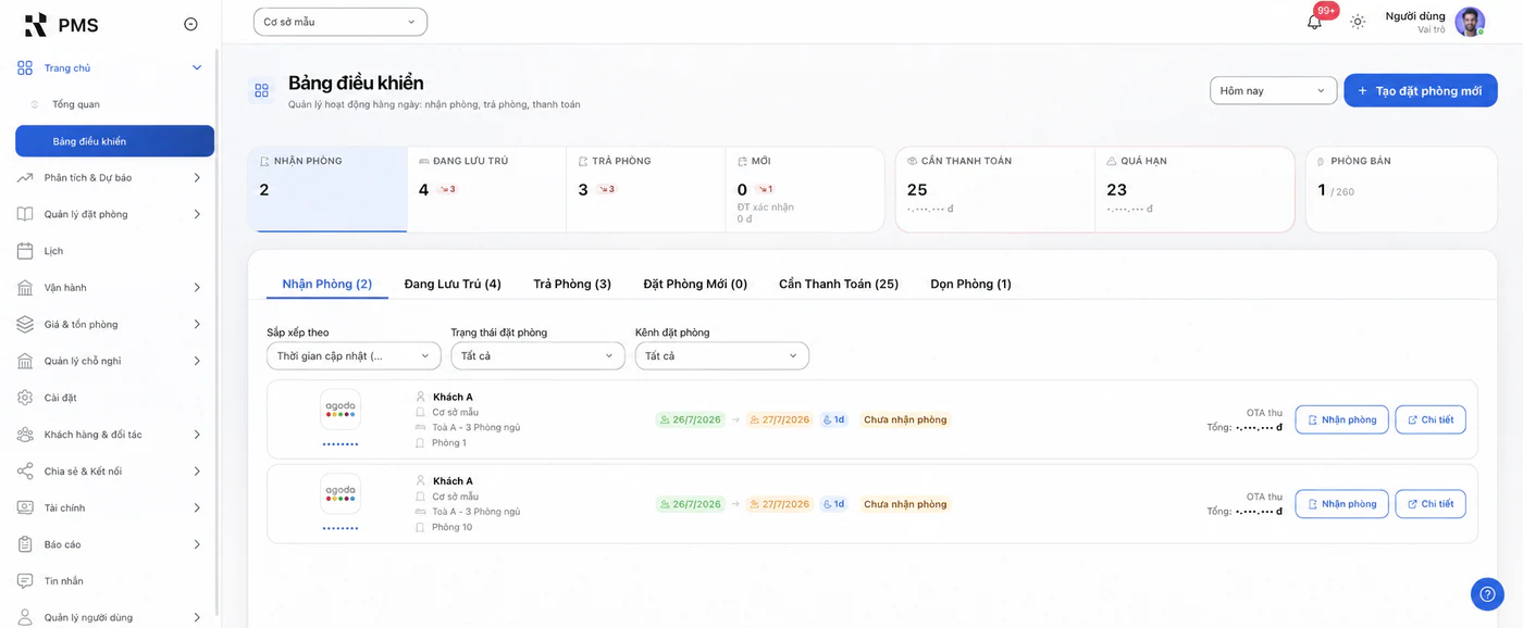 PMS dashboard bringing OTA operational data together